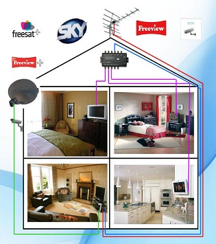 Multi-Point TV System